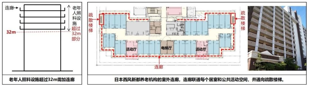 新版建筑設(shè)計(jì)防火規(guī)范圖2-1