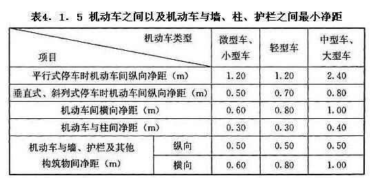 機(jī)動車之間以及機(jī)動車與墻、柱、護(hù)欄之間最小凈距