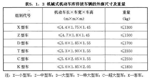 機(jī)械式機(jī)動車庫停放車輛的外廓尺寸及重量