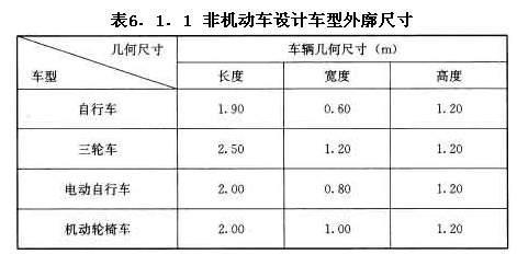 非機(jī)動車設(shè)計(jì)車型外廓尺寸