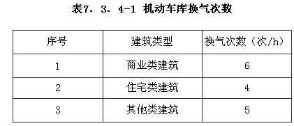 機(jī)動車庫換氣次數(shù)