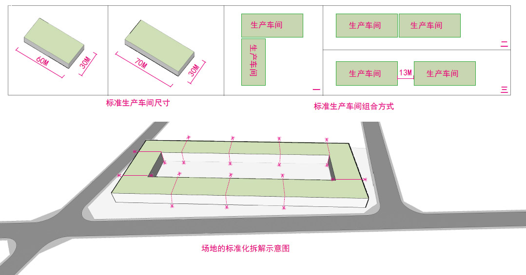 標準化、模塊化的生產(chǎn)車間設(shè)計