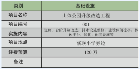 橋頭鎮(zhèn)田新社區(qū)美麗幸福村居景觀改造設(shè)計(jì)