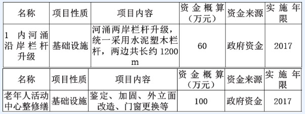 大嶺山鎮(zhèn)顏屋村美麗幸福村居建設行動計劃